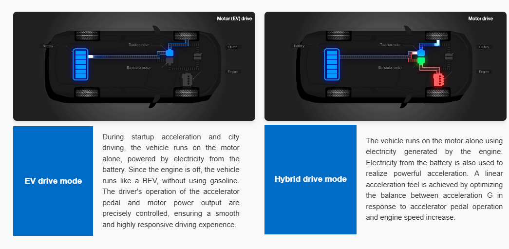 Ev Driving Mode