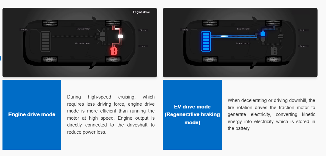 HyBird Driving Mode